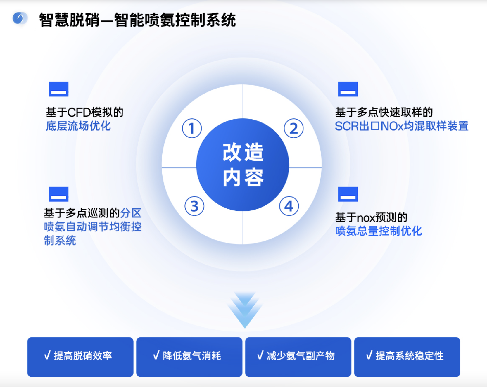 合肥智能